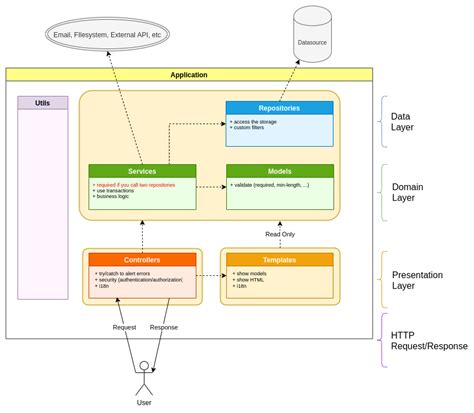 winphp|Iba pa.